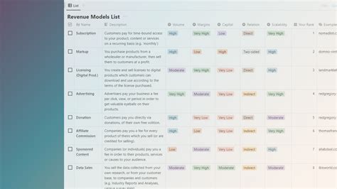 Revenue Model Examples 的图像结果