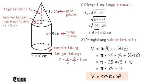 Menghitung Volume Kerucut: Panduan Lengkap dan Mudah