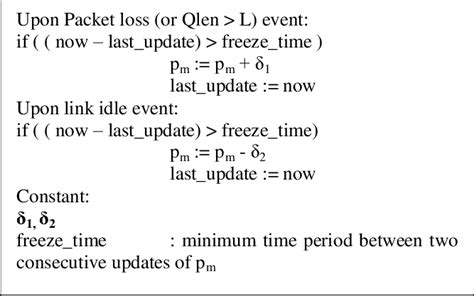 Code Blue Data Algorithm 的图像结果