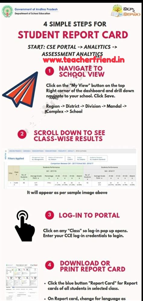 AP SA 1 Students Report Card Download. - Website for Andhra Pradesh ...