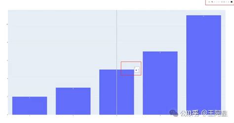 Matplotlib 的图像结果