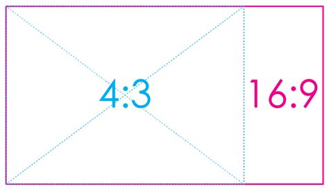 Image result for Aspect Ratio Example