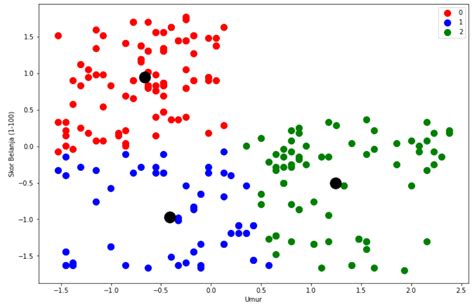 Image result for Cluster Computer Raspberry Pi