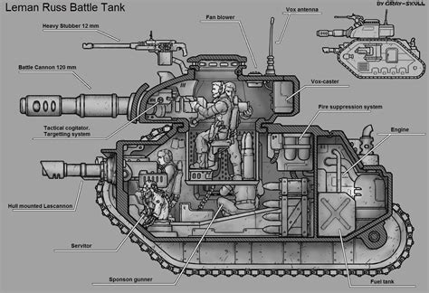 Warhammer 40000 Leman Russ Battle Tank (art by Gray Skull) | Warhammer ...