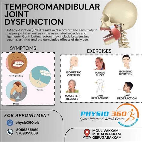 Temporomandibular Joint Dysfunction (TMJ dysfunction, or TMD) involves ...