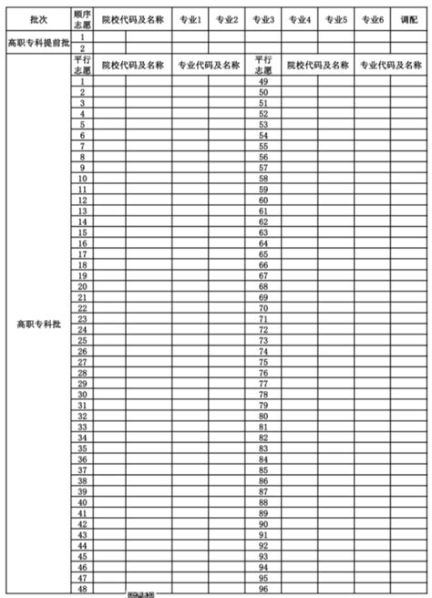 2022重庆高考志愿填报表及注意事项