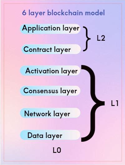 Sei - not a typical representative of Layer 1 blockchain — Teletype
