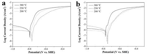 Al-1.5Fe-xLa Alloys for Lithium-Ion Battery Package