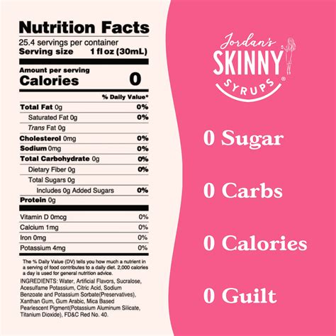 Candy Nutrition Facts