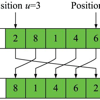 Example of Insert Algorithm 的图像结果