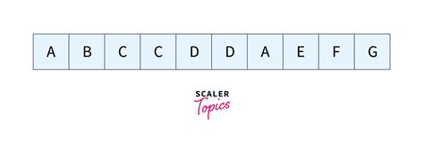 Image result for Rabin-Karp Algorithm Exaple