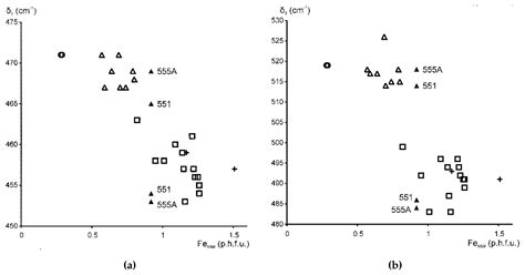 Distinguishing Features and Identification Criteria for K-Dioctahedral ...