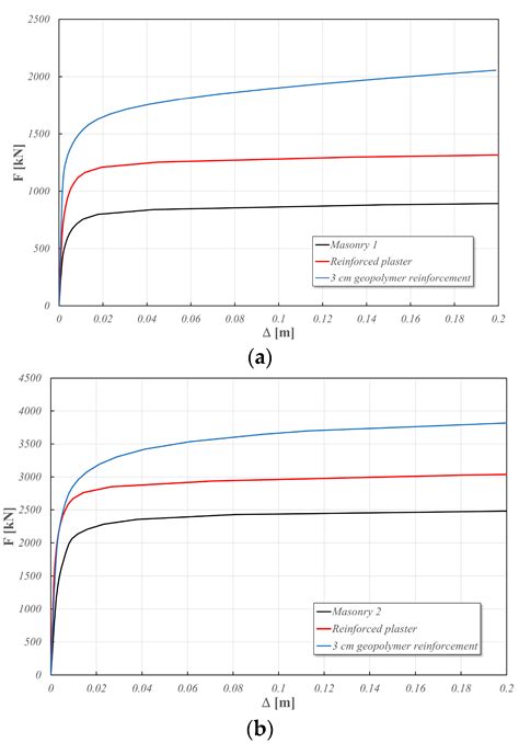 Strengthening of Masonry Structures by Sisal-Reinforced Geopolymers