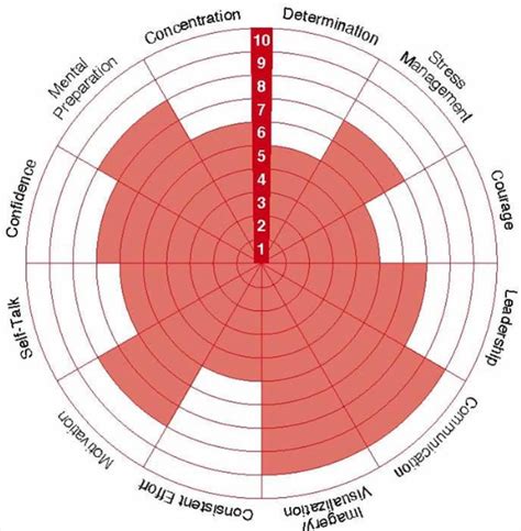 Image result for Performance Profiling Web