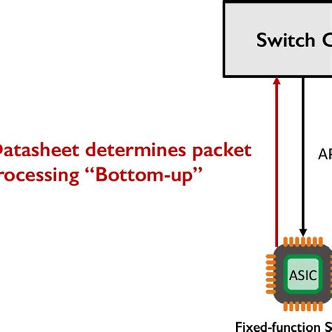 Image result for Scade Model Based Design Example