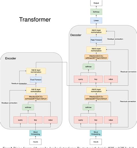 Figure 2 from Sentence Augmentation for Language Translation Using GPT ...