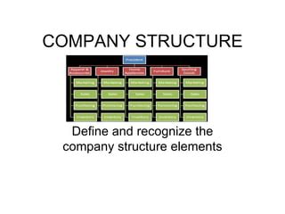 Function Structure of Company 的图像结果