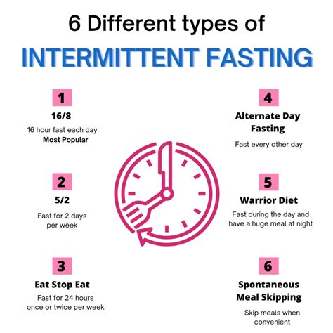 Fasting Protocols: Explanation And Different Types - ZHDWJA