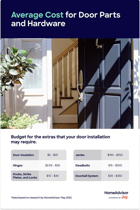 How Much Does It Cost To Install Interior Doors at Scott Ayers blog