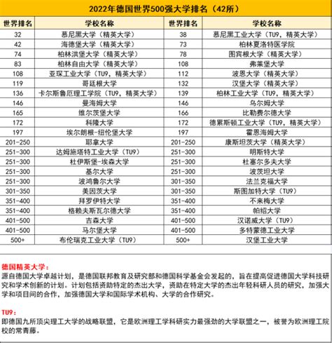 广州大学学生出国留学德语培训项目第八期选拔通知-广州大学国际教育学院（卫斯理安学院）