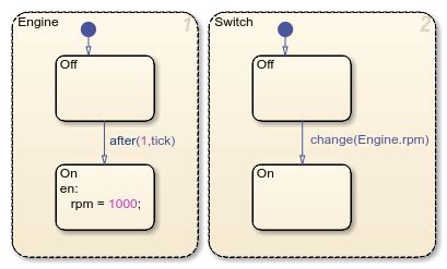 Image result for Stateflow in MATLAB Commands and Event