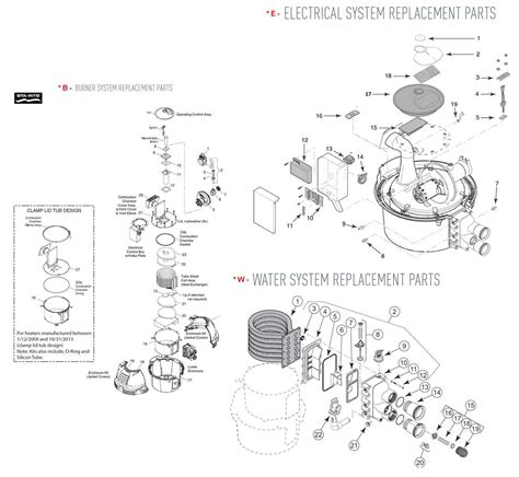 Image result for Replace Motor On Sta-Rite Pool Pump