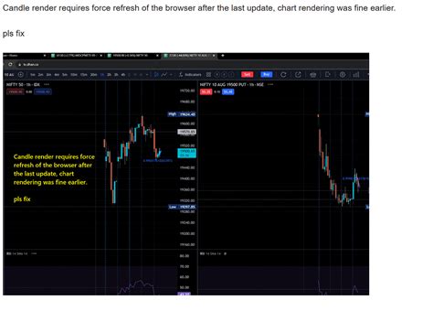 Chart Render issues - web-experience - MadeForTrade