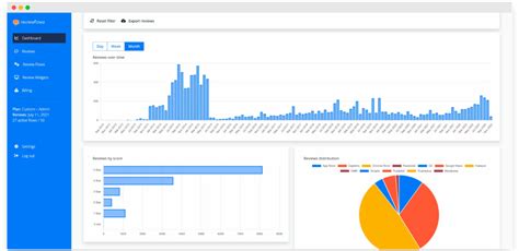 Image result for Management Software Reviews