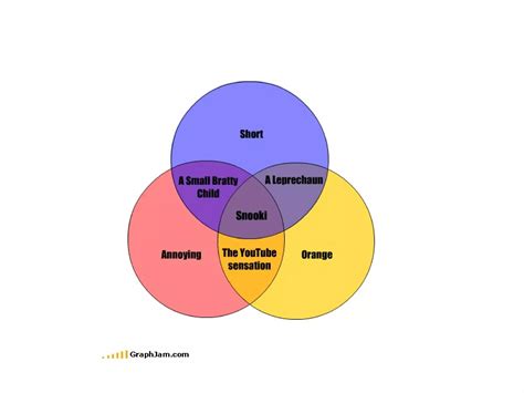 Funny Venn Diagrams | PPT