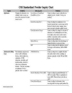 Fillable Online cms CMS Standardized provider Inquiry Chart - cms Fax ...