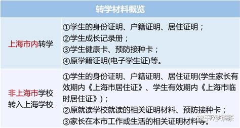 2023北京各区转学政策公布：今年规定更严了！ - 知乎