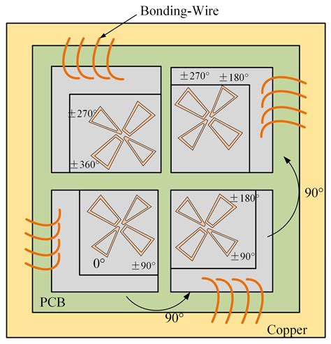 Enhanced Radiation in a Millimeter-Wave Circularly Polarized On-Chip ...