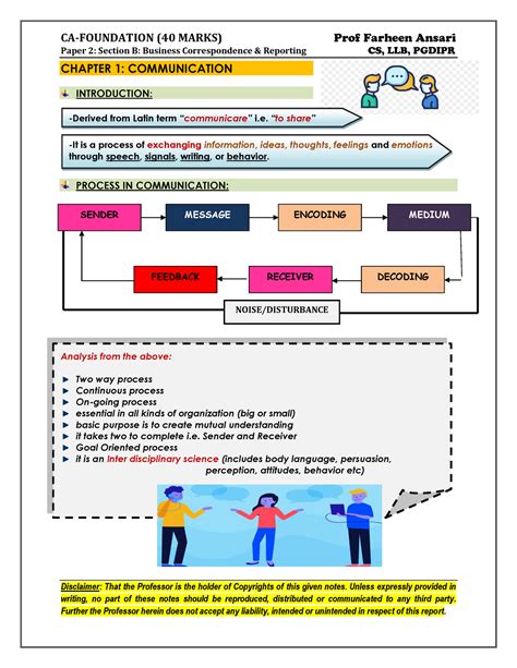 CAFC Business Communication Chp 1 Communication - (40 MARKS) Prof ...