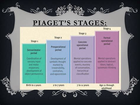 PPT - Jean Piaget PowerPoint Presentation, free download - ID:220846