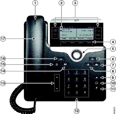 Cisco 7821 Phone 的图像结果