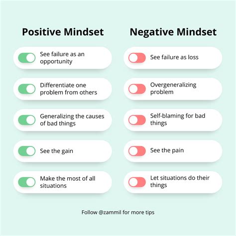 Positive Mindset Vs Negative Mindset