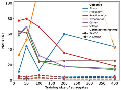 Micromachines | Special Issue : MEMS Actuators and Their Applications