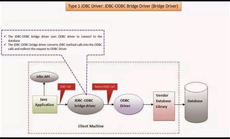 Image result for Java Database Connectivity with SQL