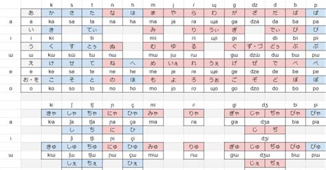 Image result for Network Cable Color Code