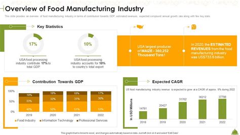 Food Manufacturing Industry Image 的图像结果