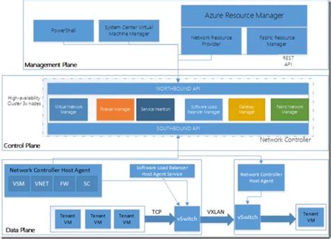 Image result for Azure Stack