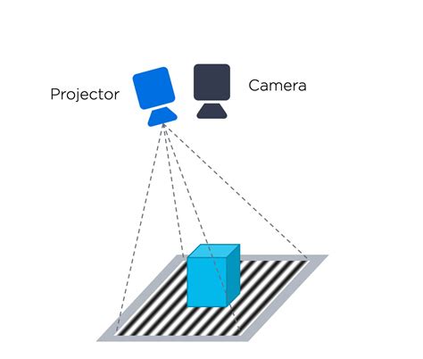 3D vision technology principles