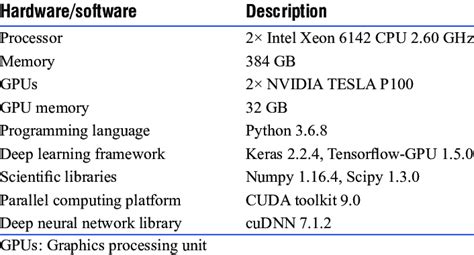 Image result for Hardware Software Platform