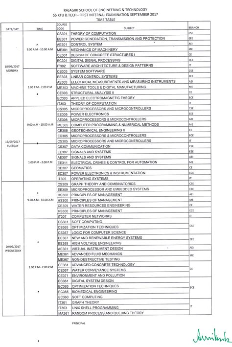 Rajagiri School of Engineering & Technology