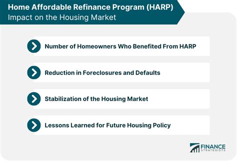 Image result for Harp Refi Program