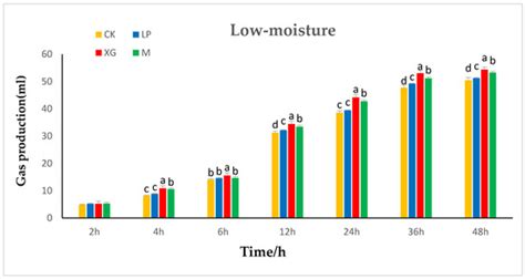 Animals | Special Issue : Feed Evaluation for Animal Health and Product ...