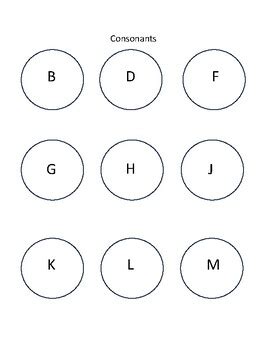 Syllable Pattern CV 的图像结果