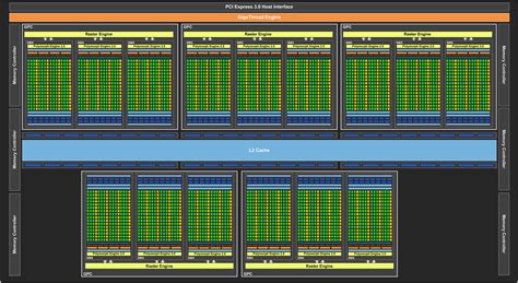 TItan Xp怎么样 TItan Xp性能评测大全[多图] - Win11 - 教程之家