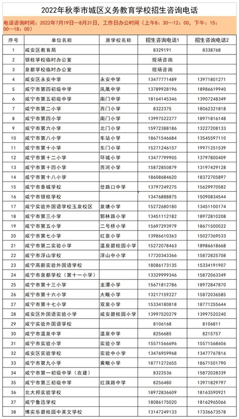 咸宁市城区小学、初中入学登记办法（内含片区图和登记流程）>>>_大道