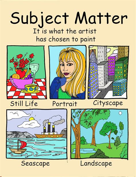 Subject Matter Poster | Art teacher resources, Art handouts, Elementary ...
